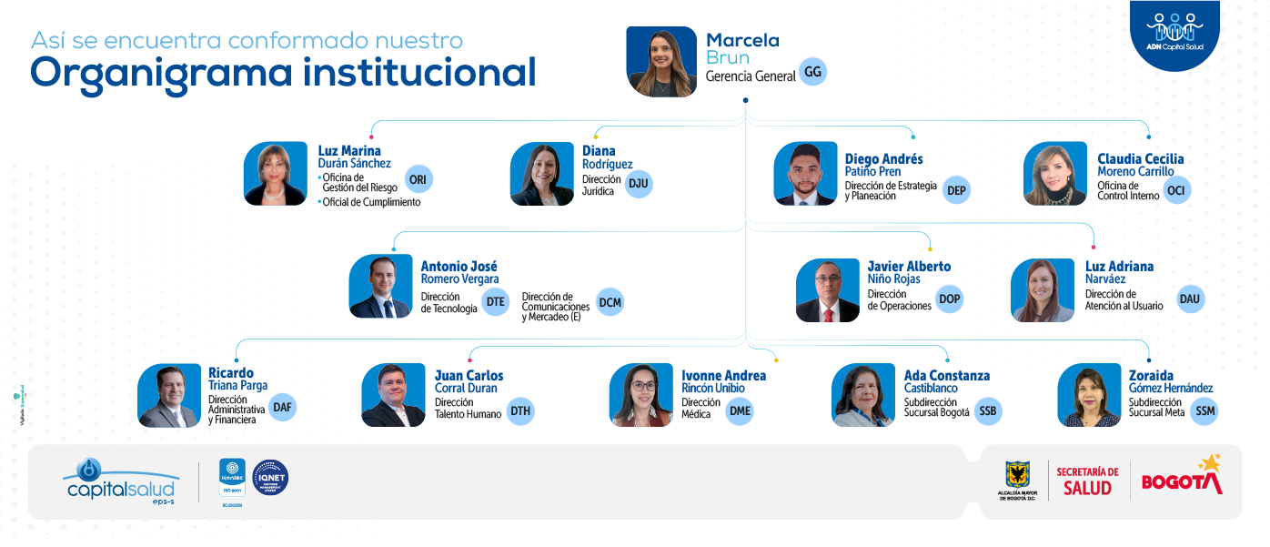 Organigrama septiembre