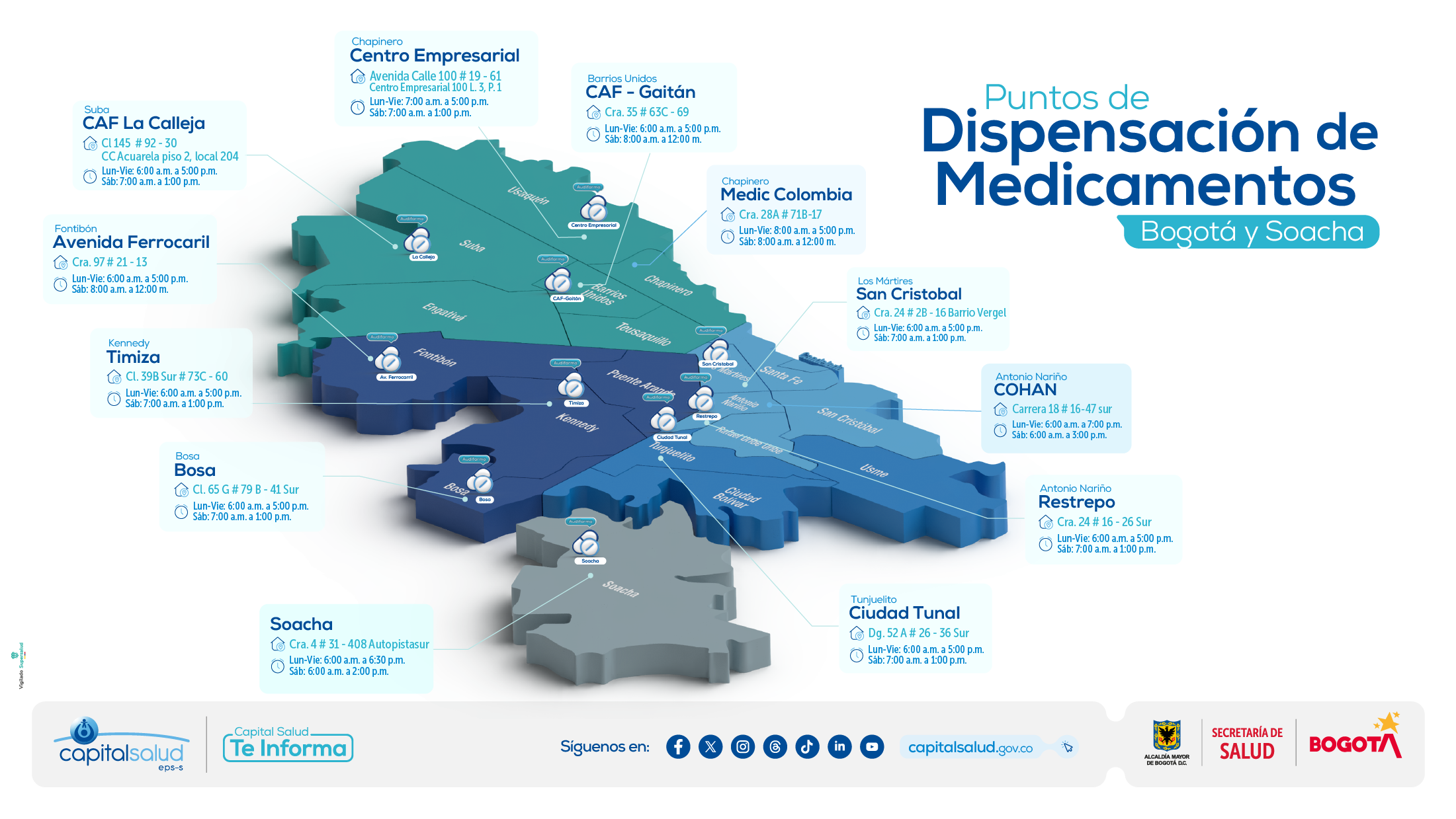 mapa dispensación de medicamentos