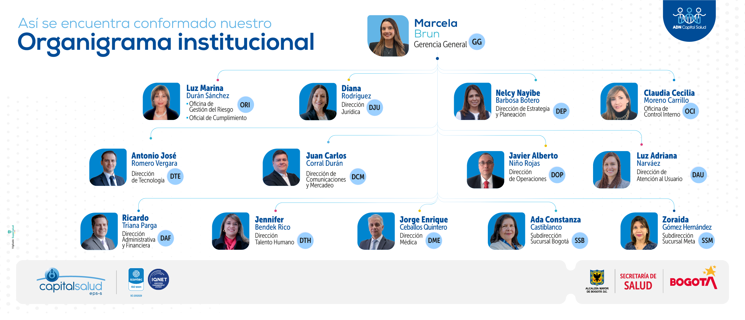 Organigrama institucional