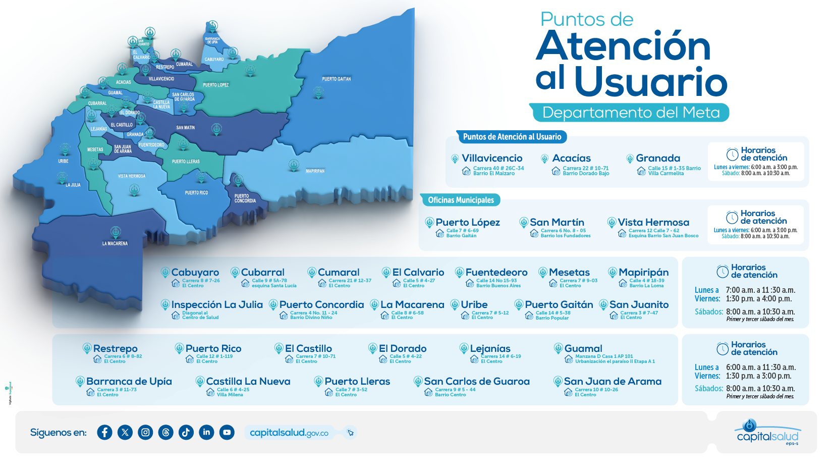 Puntos de atención