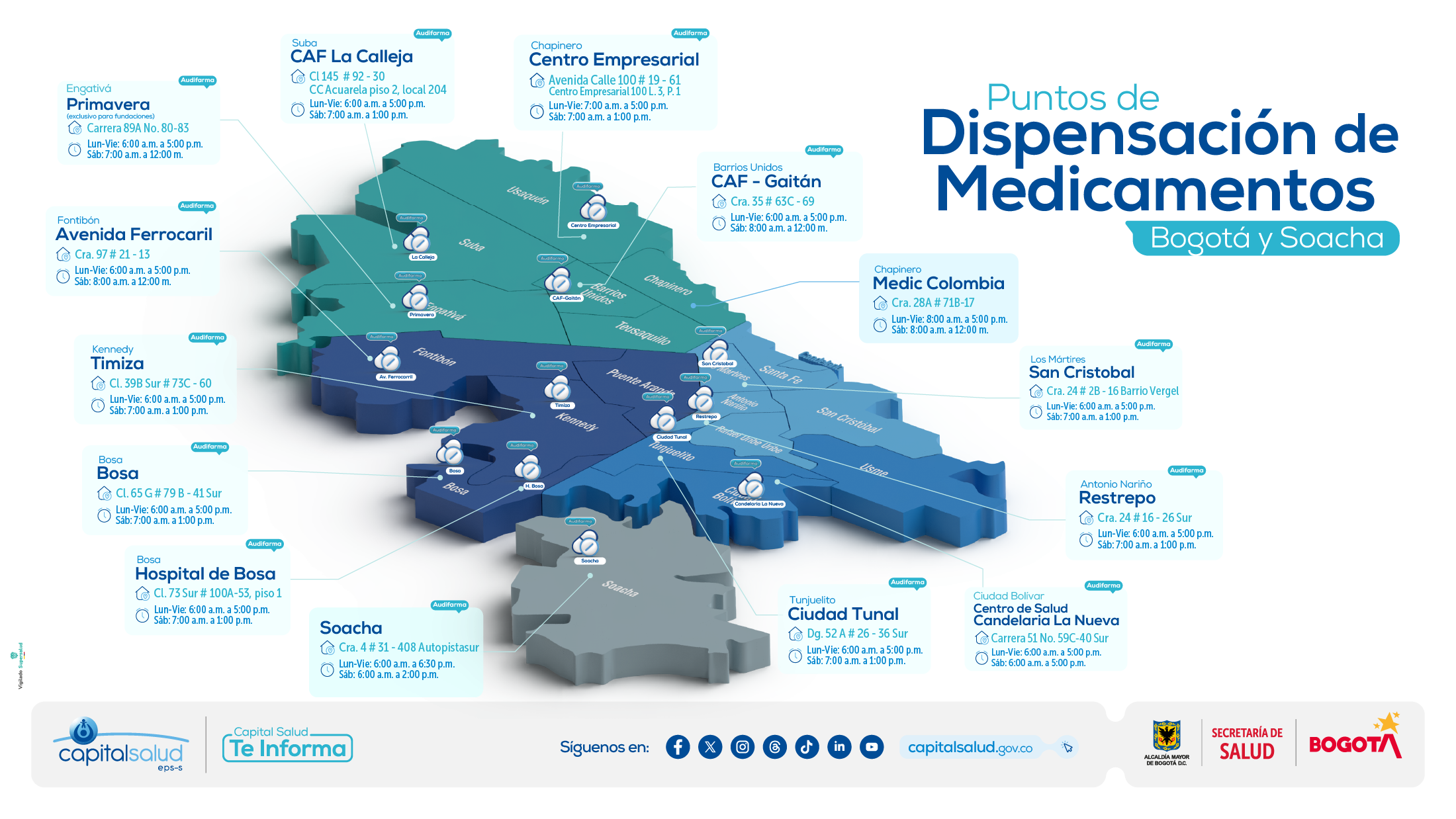 mapa de los puntos de dispensación de medicamentos